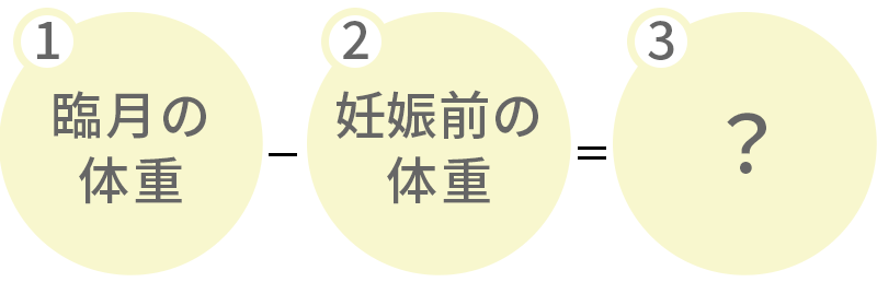 リフォームガードルサイズ選びの目安