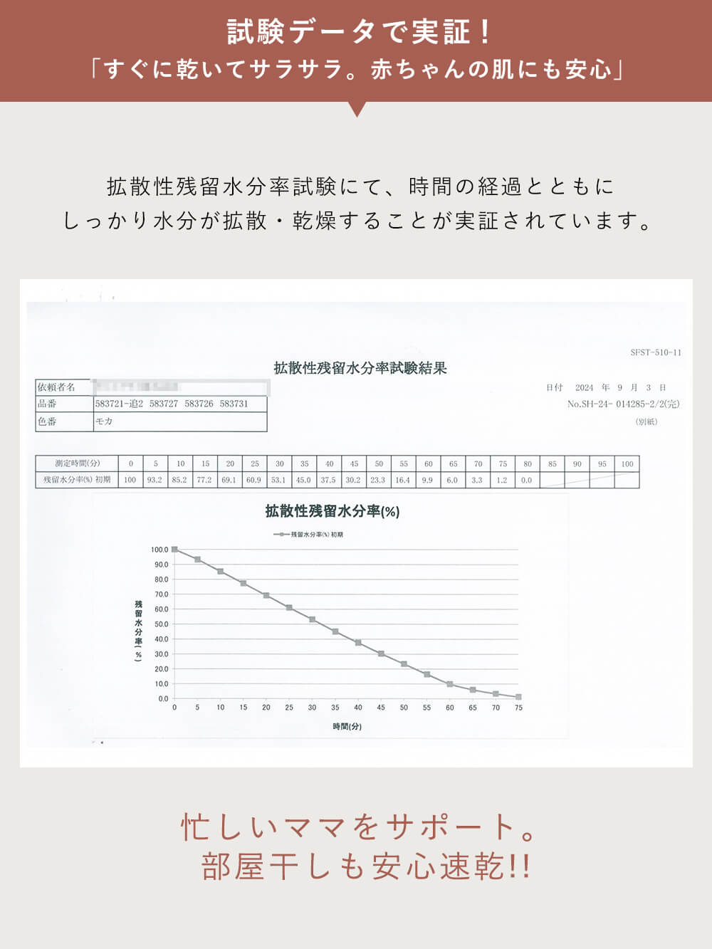 試験データで実証
