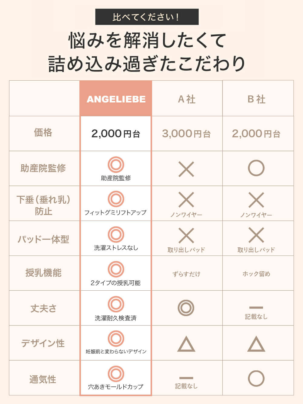 授乳ブラ・マタニティブラ(マタニティインナー・産後用品)|【LDK Baby 1位】助産院監修 ママふわ授乳ブラ 垂れ防止 フィットグミ ノンワイヤー | マタニティ・授乳ブラ