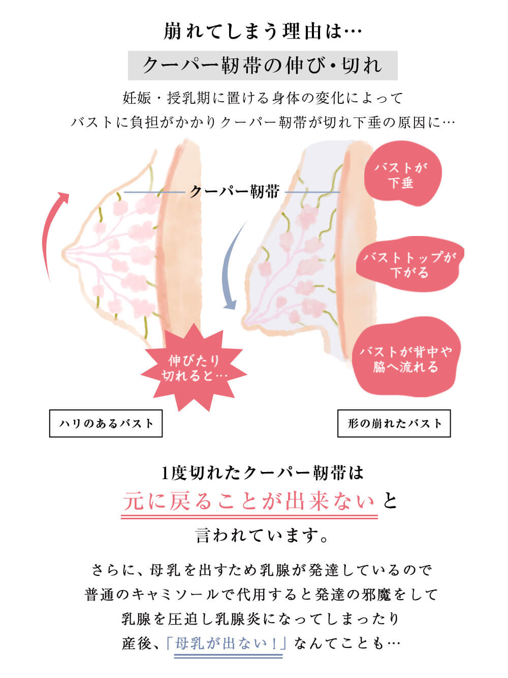 マタニティ 授乳 キャミソール|助産院監修　ママとつくったふんわり授乳ブラキャミ 【垂れ防止】フィットグミ入り【出産後も長く使える】