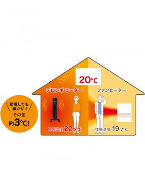 子育て便利家電|De'Longhi(デロンギ) コンベクターヒーター