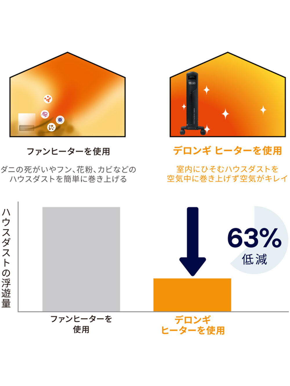 De'Longhiデロンギ コンベクターヒーター   便利家電品番：