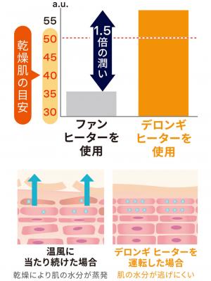 【限定お値下げ】デロンギ❤️最新式コンベクターヒーター Amazon | デロンギ パネルヒーター パネルヒーター 暖房器具