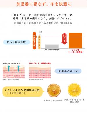 子育て便利家電|De'Longhi(デロンギ) アミカルド オイルヒーター