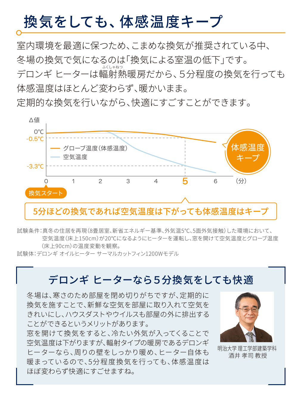 子育て便利家電|De'Longhi(デロンギ) アミカルド オイルヒーター