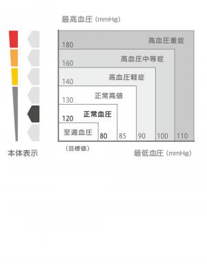 子育て便利家電|CITIZEN (シチズン)上腕式血圧計
