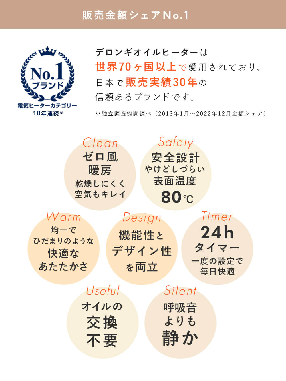 子育て便利家電|【限定品】デロンギヴェルティカルド　オイルヒーター