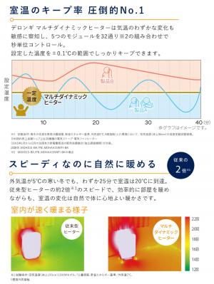 子育て便利家電|デロンギマルチダイナミックヒーター