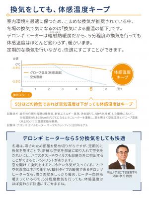 子育て便利家電|デロンギマルチダイナミックヒーター