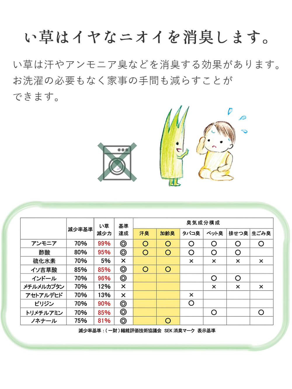 プレイマット・ベビー マット|あぐら4枚セット（置き畳）