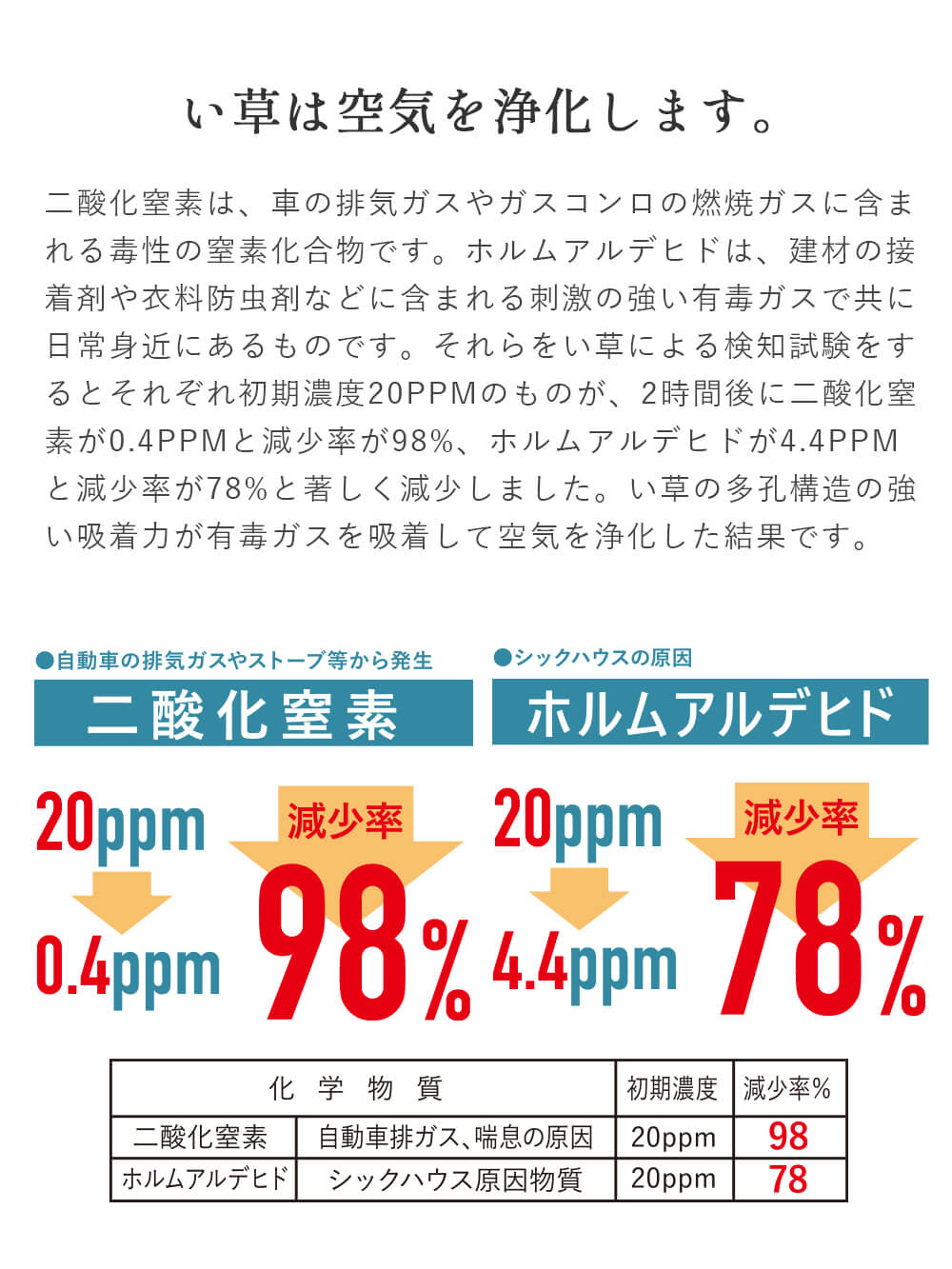 プレイマット・ベビー マット|あぐら4枚セット（置き畳）