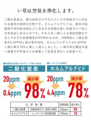 プレイマット・ベビー マット|あぐら4枚セット（置き畳）