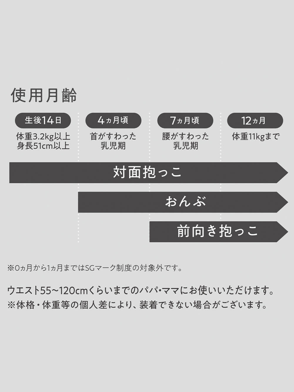 新品未開封　Miki House First Baby Carrier ブラック First Baby Career – ミキハウスオフィシャルサイト
