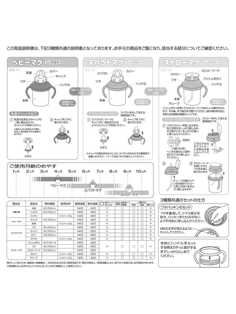 授乳・調乳・お食事|【ミキハウス】マグセット