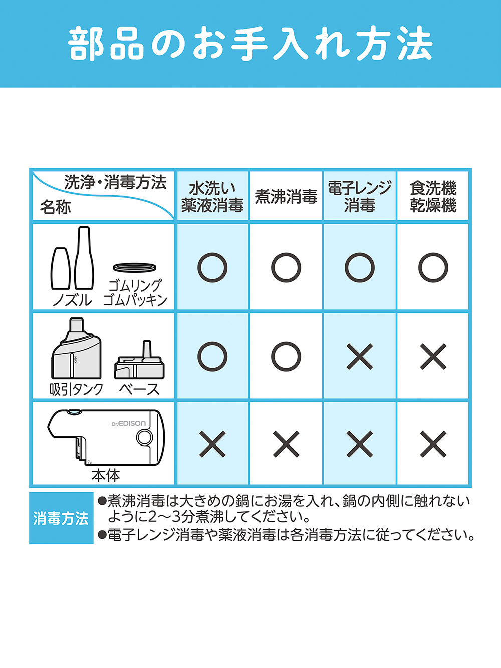 赤ちゃん お風呂・ベビースキンケア|電動鼻水吸引器 ハンディ