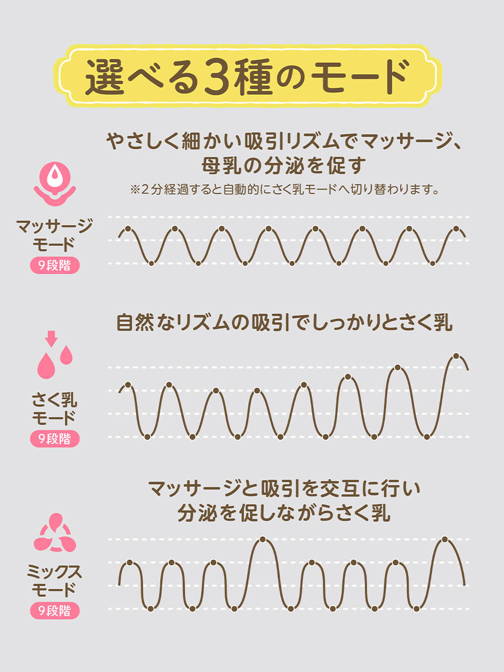 授乳・調乳・お食事|電動さく乳器 ハンズフリー