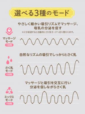 授乳・調乳・お食事|電動さく乳器 ハンズフリー