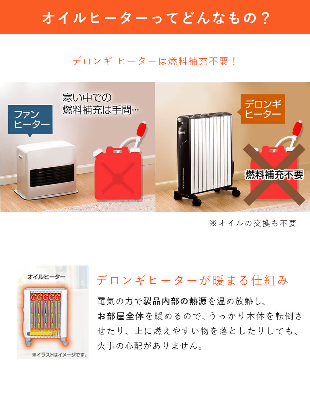 期間限定｜10％OFF】De'Longhi（デロンギ） オイルヒーター | 便利家電