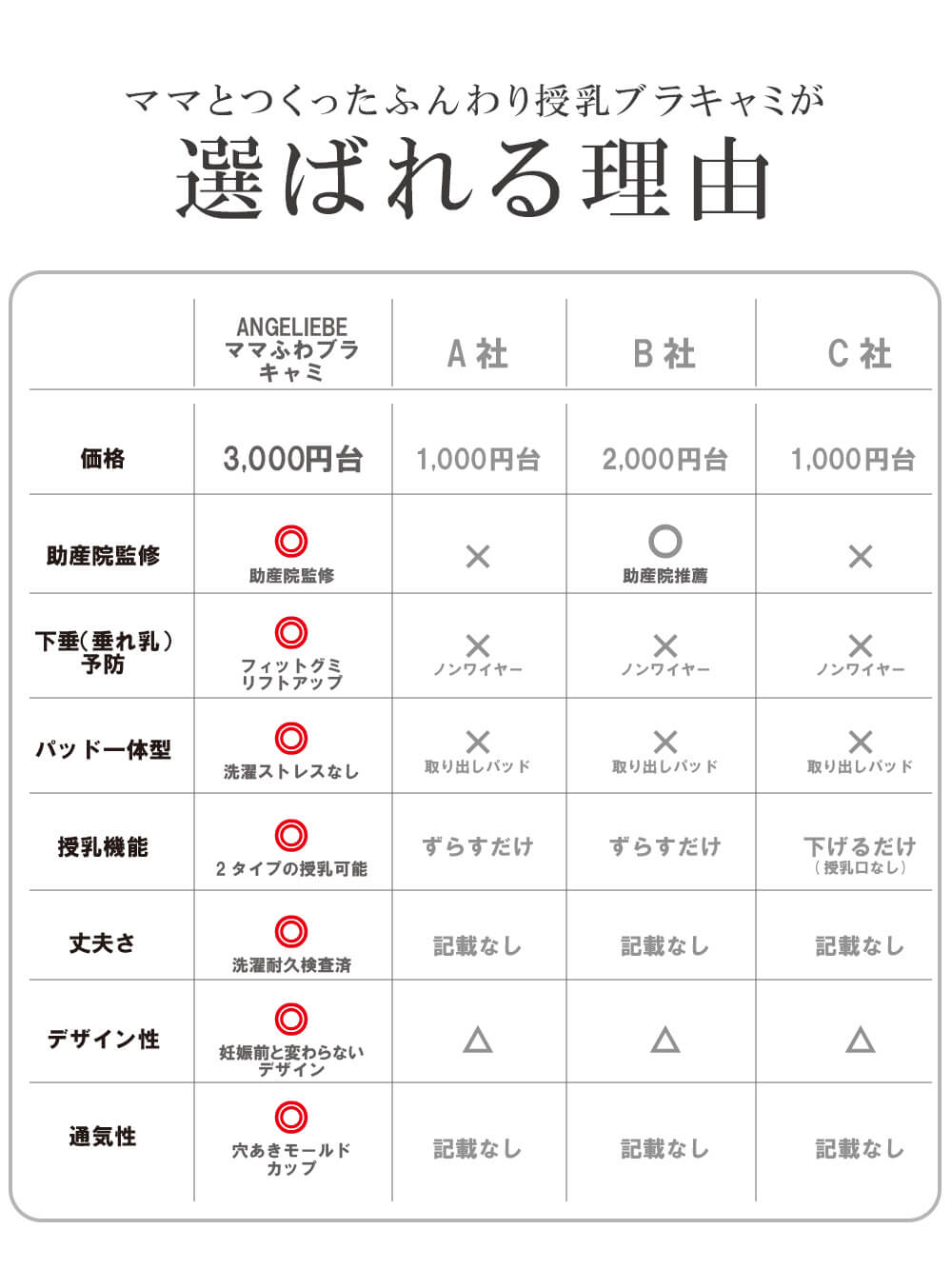 選ばれる理由