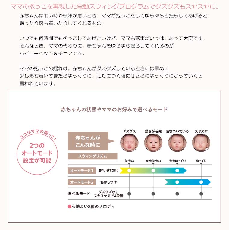 ユラリズムオートプレミアムAB