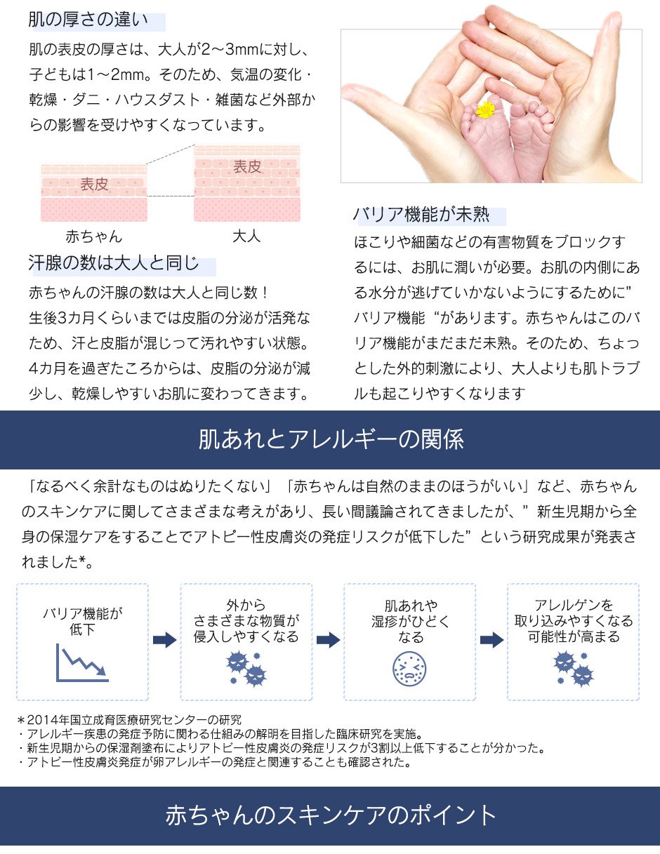 【Modish】ママズケア ベビーモイストローション