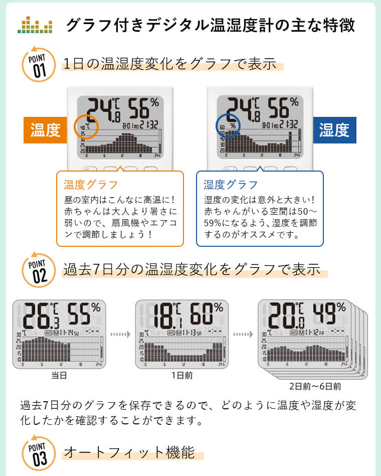 【タニタ】グラフ付きデジタル温湿度計