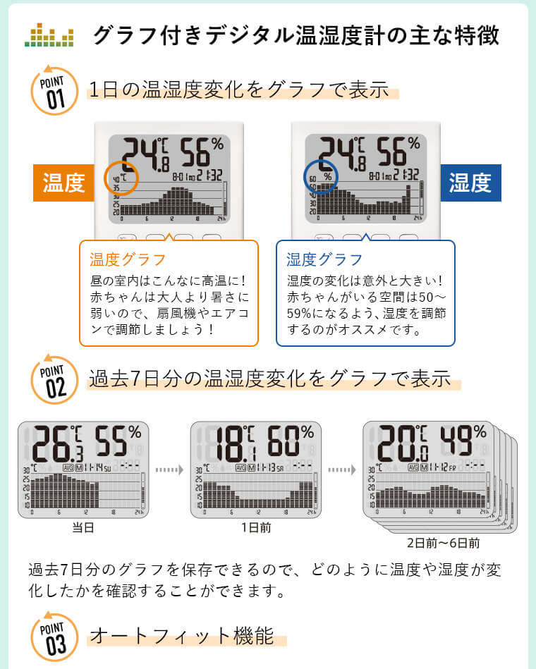 【タニタ】グラフ付きデジタル温湿度計