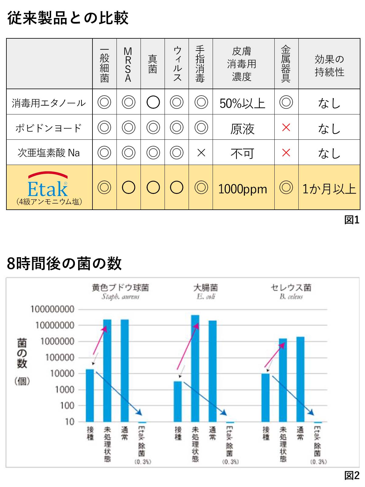 Etak(R)「抗ウィルスタオル」ミニタオル