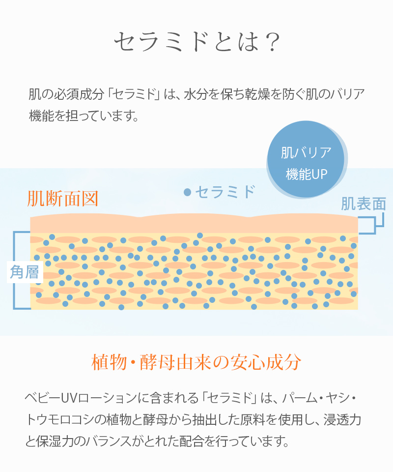 【犬印】はじめてベビーUVローション