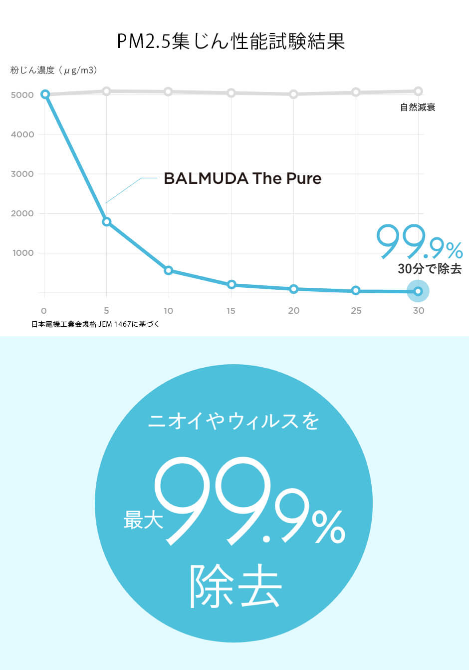 【BALMUDA】BALMUDA The Pure