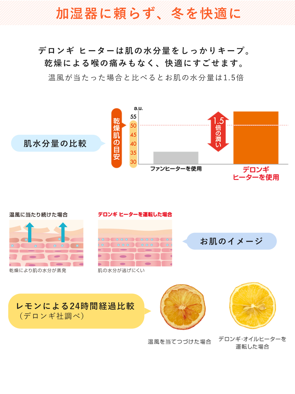 加湿器に頼らず、冬を快適に