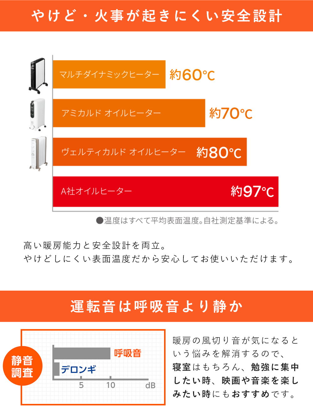 やけど・火事が起きにくい安全設計