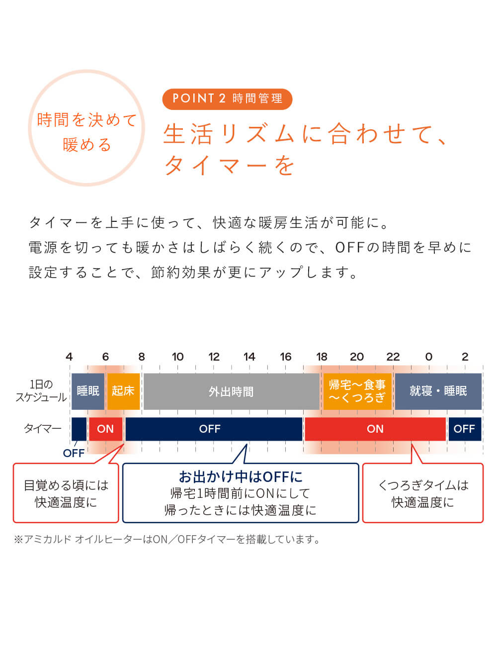 生活リズムに合わせて、タイマーを