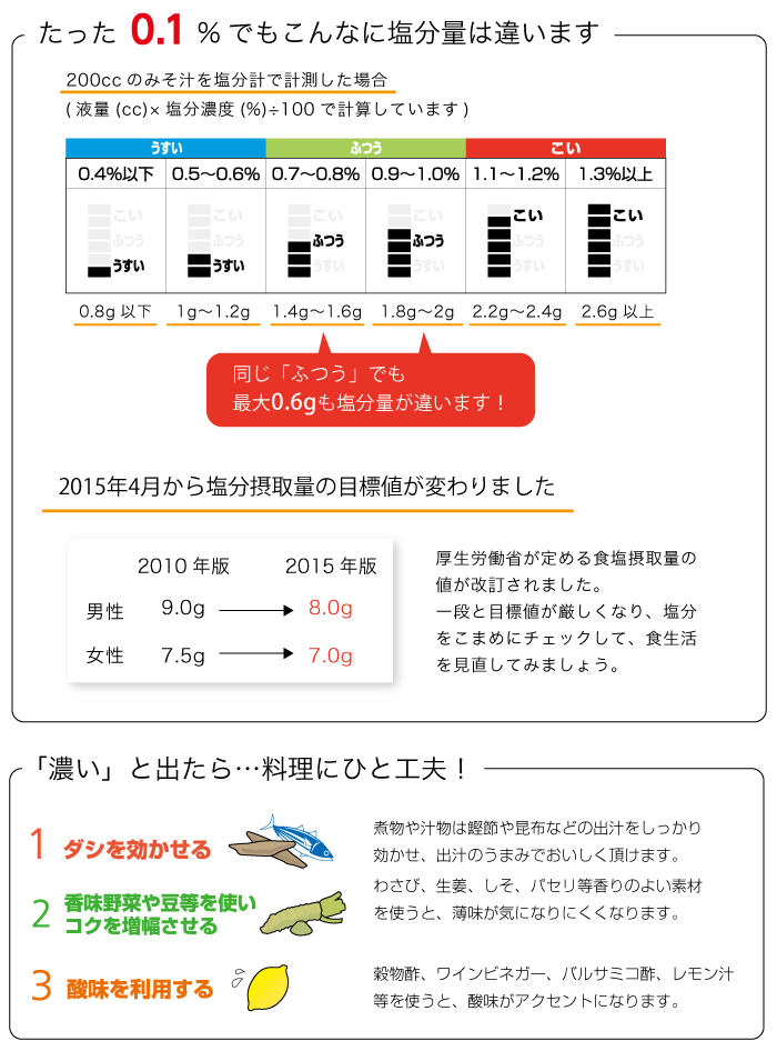 dretec（ドリテック） デジタル塩分計