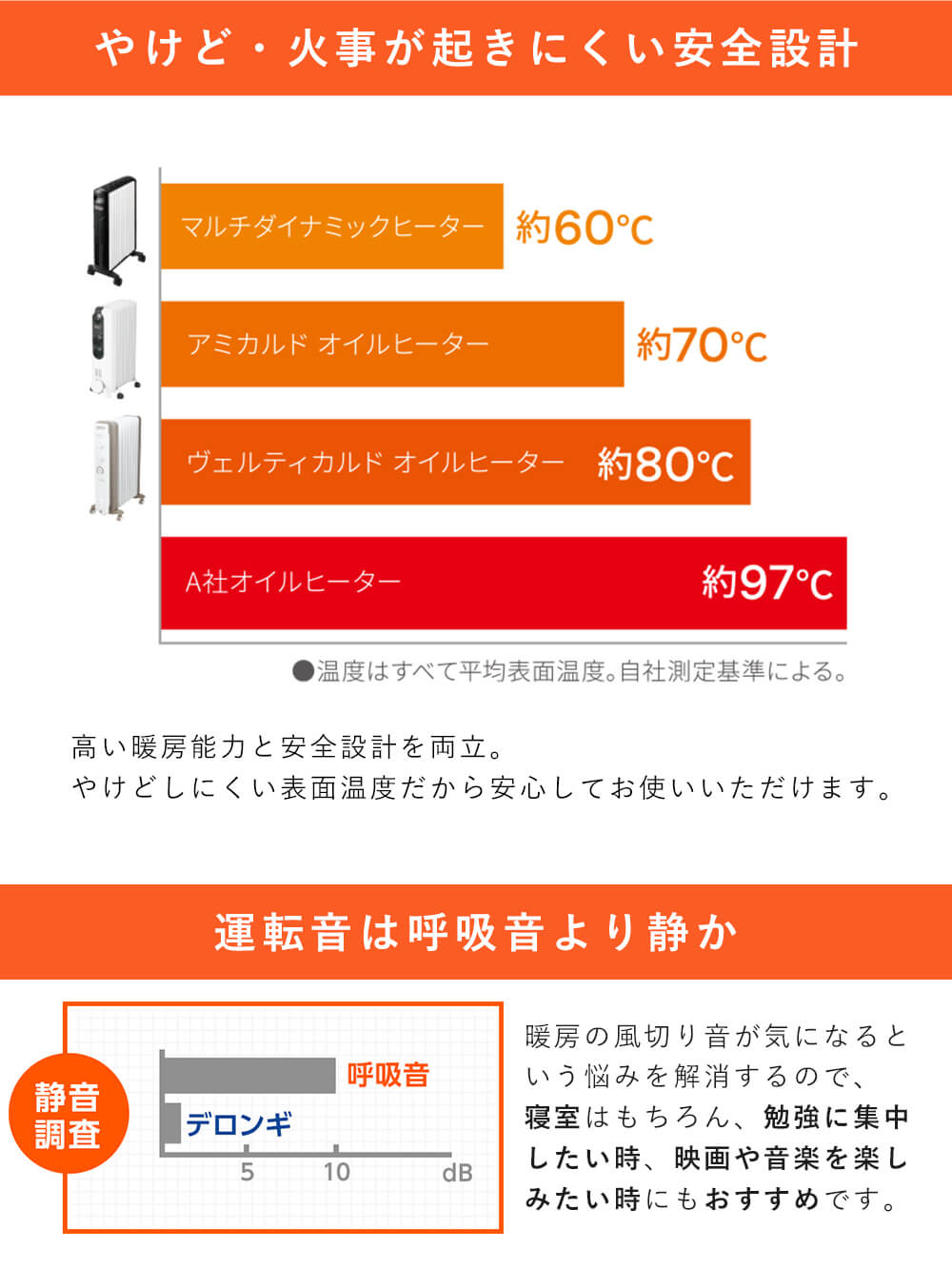 やけど・火事が起きにくい安全設計