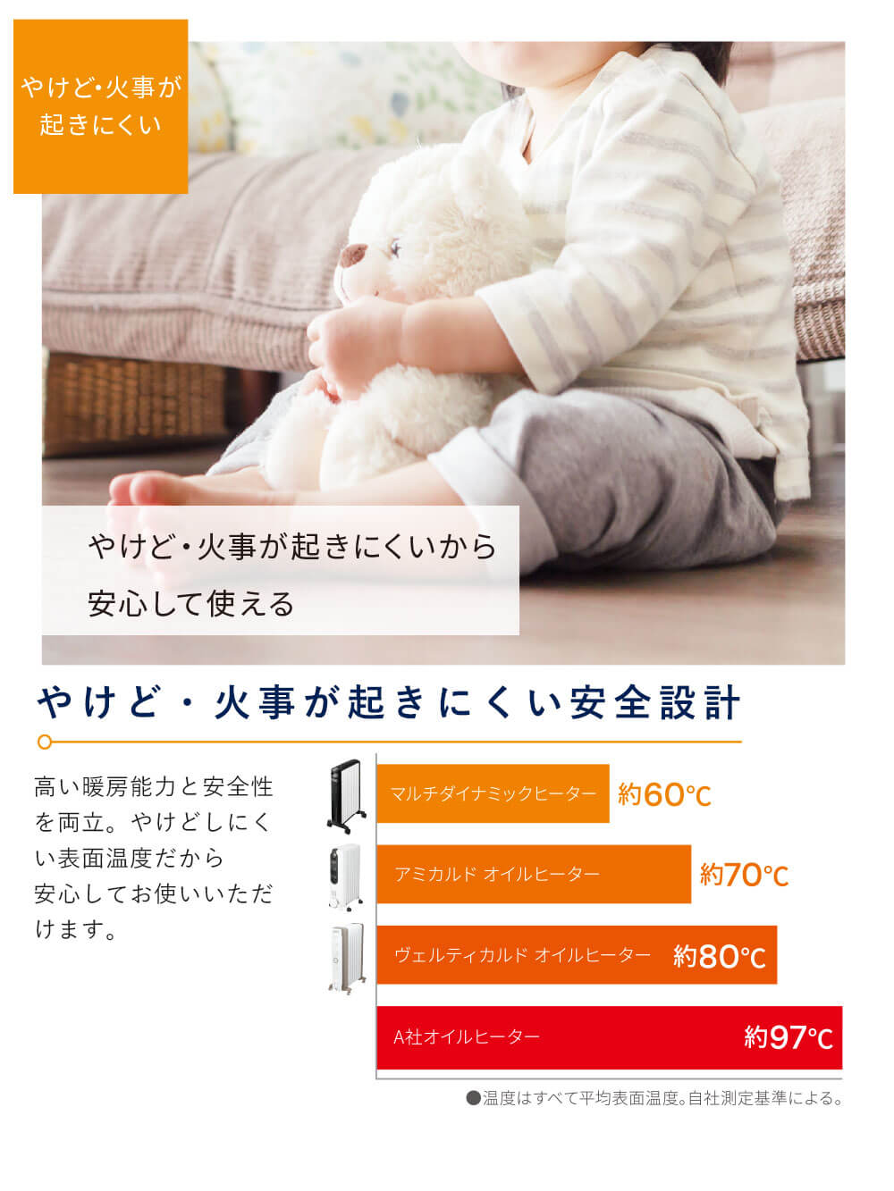 やけど・火事が起きにくい安全設計