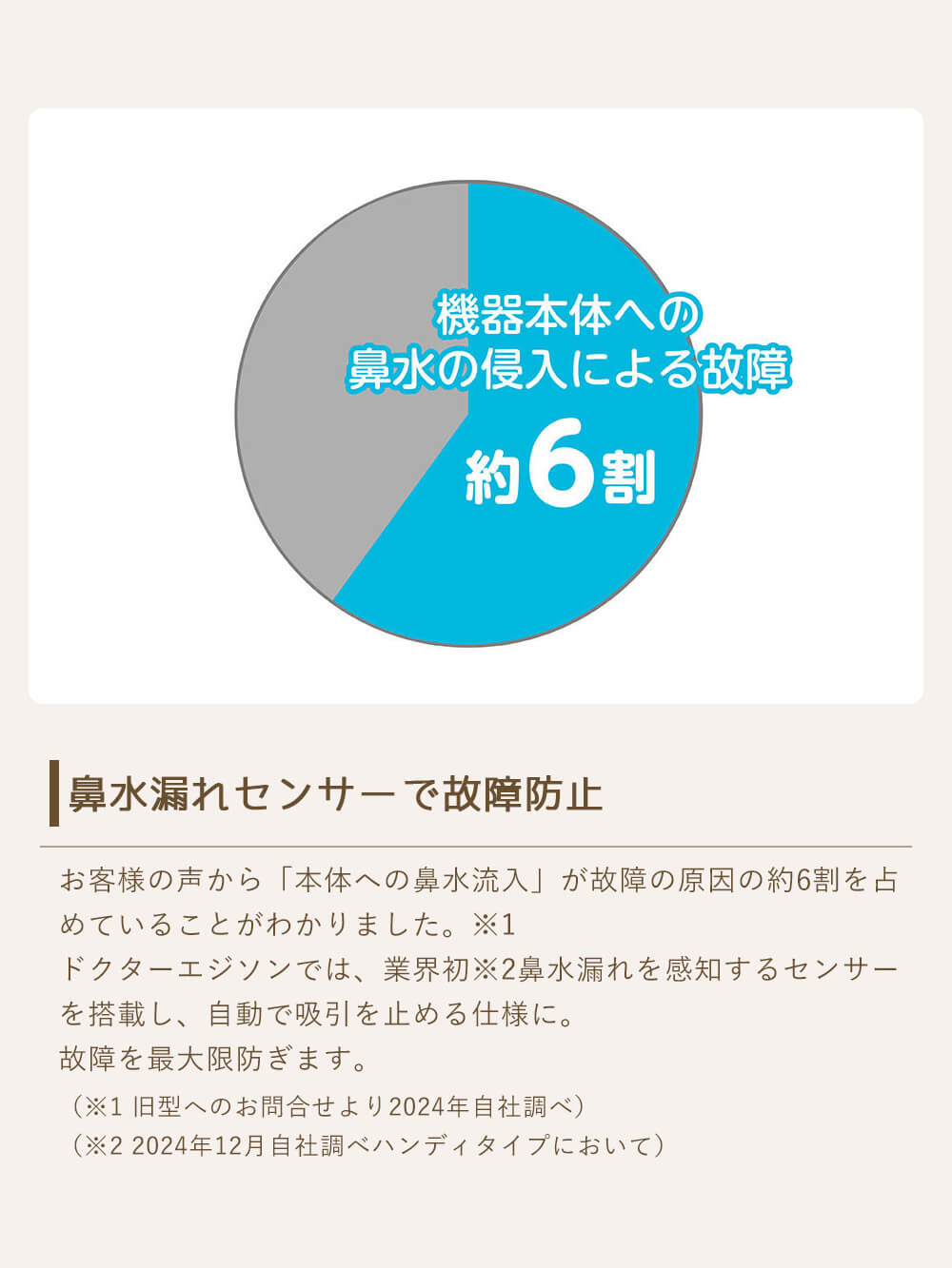 鼻水漏れセンサーで故障防止