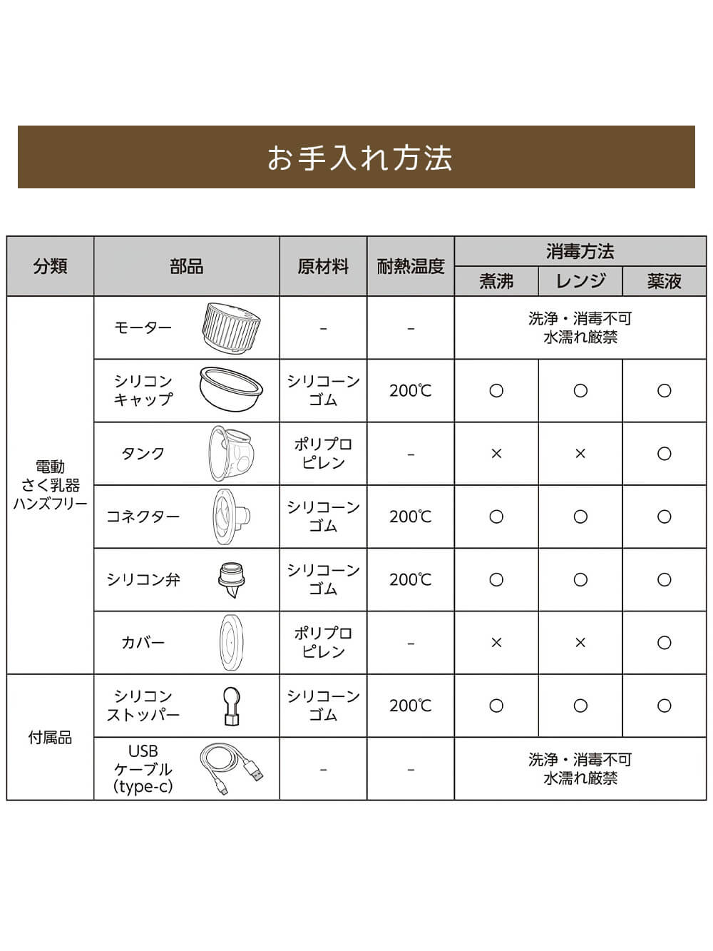 お手入れ方法