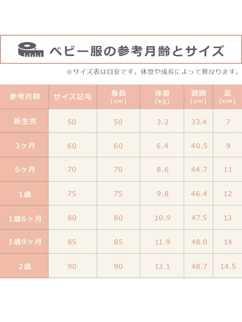 ベビー服の参考月齢とサイズ