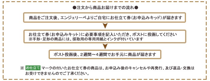 注文から商品お届けまでの流れ