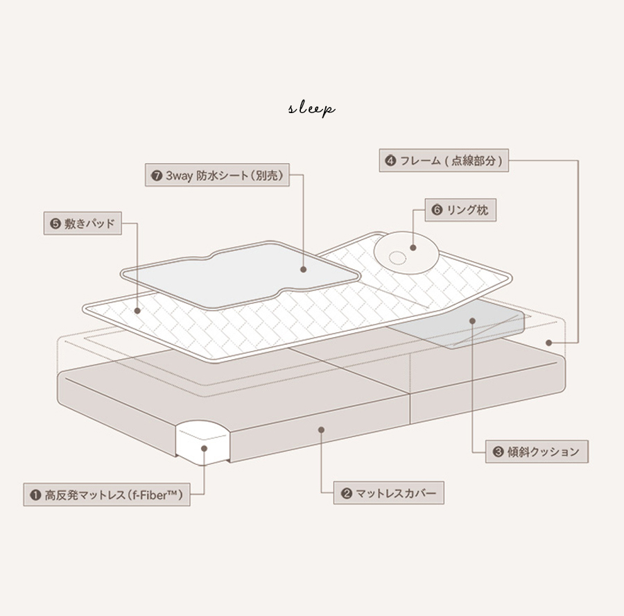 ファルスカ　コンパクトベッド