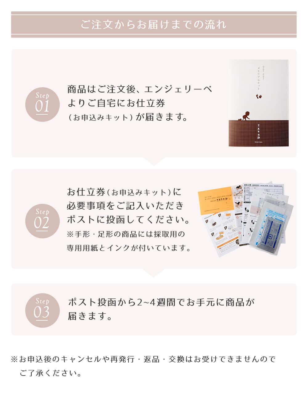 ご注文からお届けまでの流れ