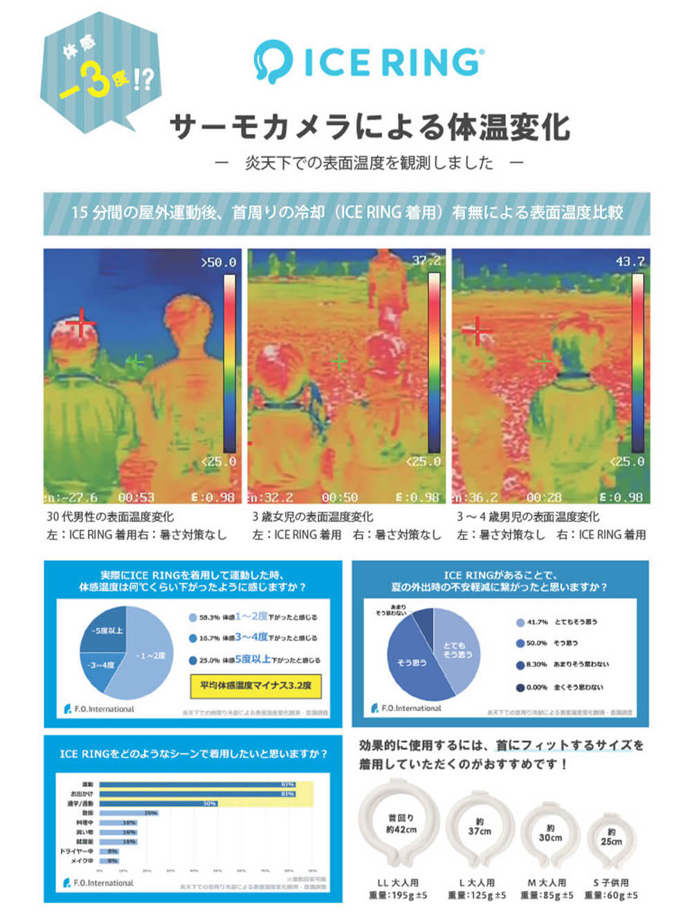 サーもカメラによる体温変化