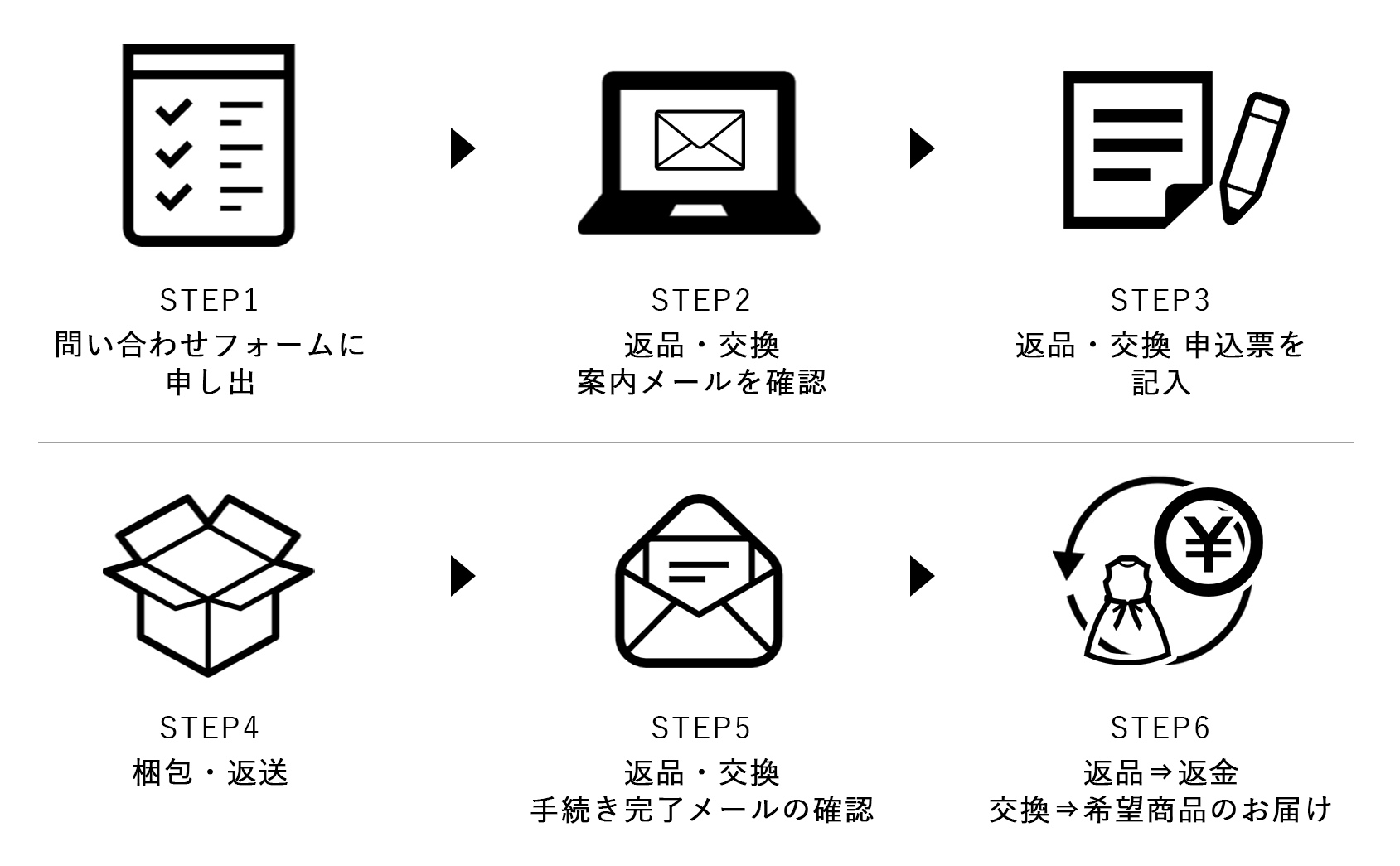 返品・交換手続きの流れ